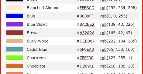 Dan setiap halaman kode besar akan masuk ke struktur ini setelah pemangkasan. Kode Warna Edit HTML HEX dan RGB Untuk Memperindah Website