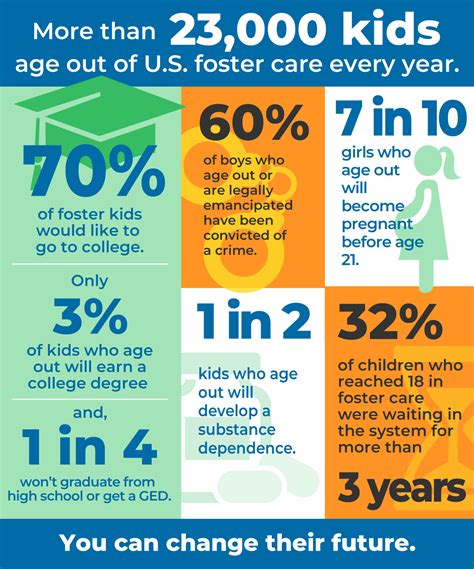 Mentoring Programs For Youth Aging Out Of Foster Care Mattinson Kenny