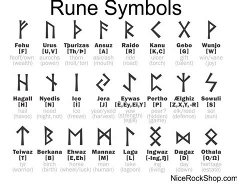 Rune Symbol Chart Rock Shop Runas nórdicas Runas vikingas Runas