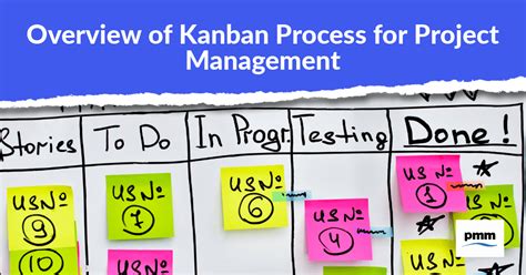 What Is A Kanban Board Overview Of Kanban And Best Practices Images
