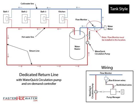 Residential Plumbing Diagrams Hot Water Circulation Tankless Water