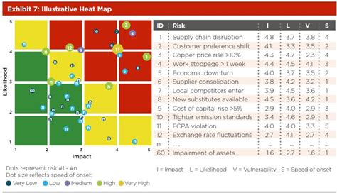 Resuelta Microsoft Excel 2010 ¿puede Este Mapa De Riesgo