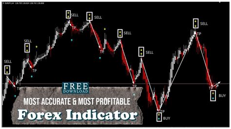 Forex ฟอเร็กซ์ วิเคราะห์ข่าว Mt4 Most Accurate And Most Profitable Forex