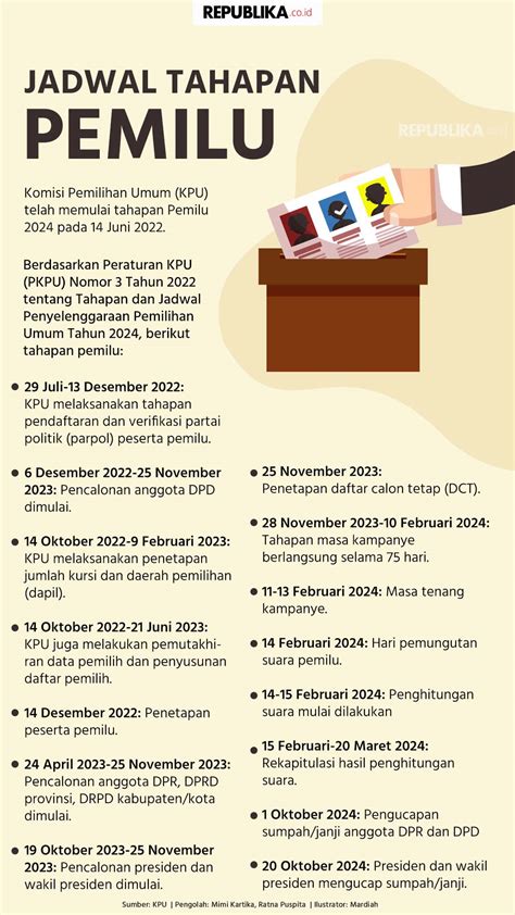 Infografis Jadwal Tahapan Pemilu Republika Online