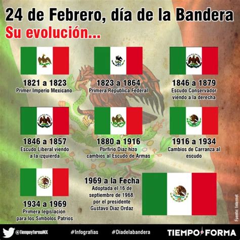 Lista Foto Imagenes De La Bandera De México Con Frases Cena Hermosa