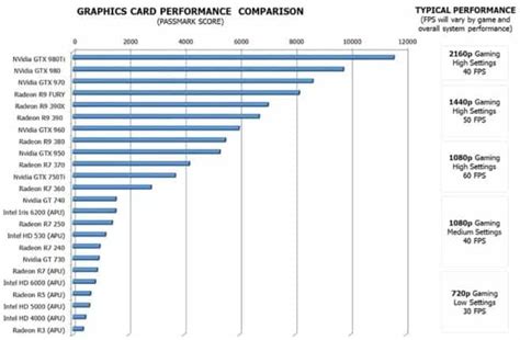 Nvidia Card Comparison Chart
