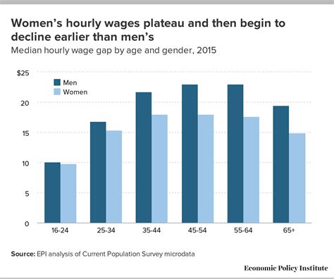 What Is The Gender Pay Gap And Is It Real The Complete Guide To How