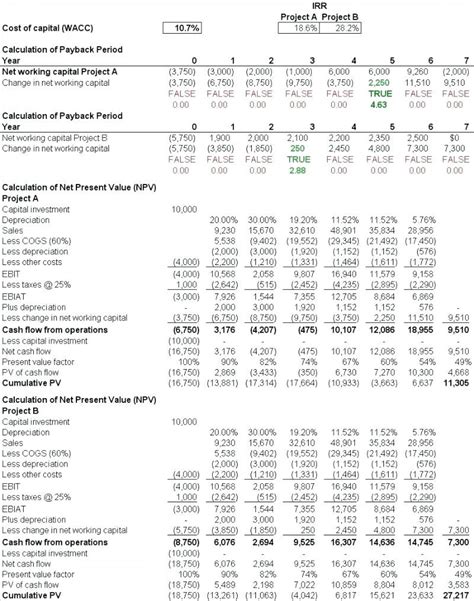 Cash Flow Spreadsheet Example Within 023 Pro Forma Budget Template