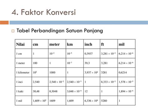 Detail Tabel Satuan Panjang Koleksi Nomer 22