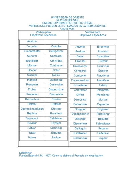 Verbos Para Objetivos Especificos Ciencia Cognitiva Psicología