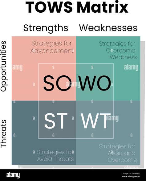 Infographic Tows Matrix Analysis Template Come From Swot Analysis The