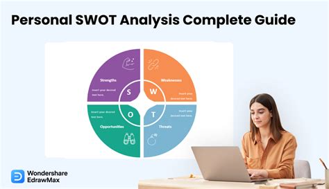 Personal Swot Analysis Quick Guide With Examples Off