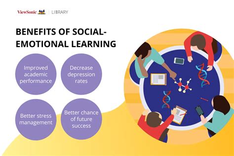 What Is Social Emotional Learning And Why Is It Important Viewsonic