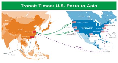 Top Ports In The Us