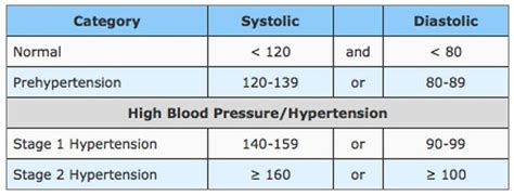 Jnc 8 New Hypertension Management Guidelines 35 Download Scientific