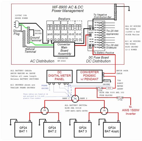 Architectural wiring diagrams take effect the approximate locations and interconnections of receptacles, lighting mis wiring a 120 volt rv outlet with 240 volts no shock zone 3 wire plug diagram wiring diagram post. 50 Amp Rv Transfer Switch Wiring Diagram - Wiring Diagram Networks