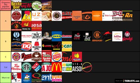 110 fast food tier list maker. Fast food qc Tier List - TierLists.com