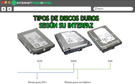 Descubre Los 4 Tipos De Discos Duros Más Comunes Características Y Ventajas