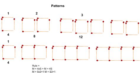 10tro Maths Assassins Matchstick Patterns Micheal