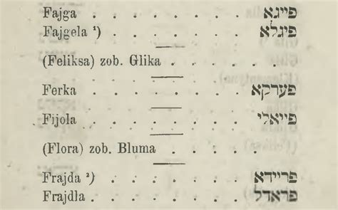 Names Bandf Jewish Genealogy And More