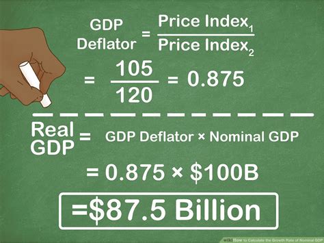 How To Find Inflation Rate With Gdp