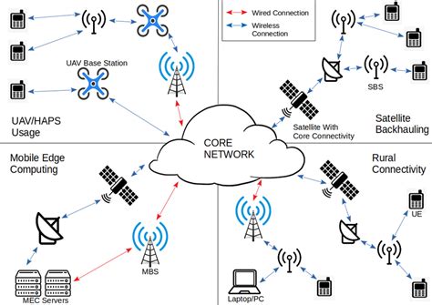 Overview Of Wireless Backhaul Applications Mentioned In This Section Is