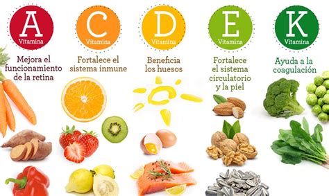 Rol Y Funciones De Las Vitaminas En El Cuerpo Humano Nutrition Facts