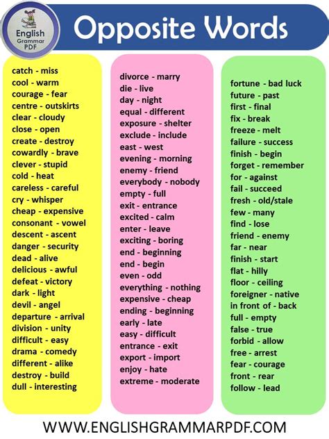 1000 antonym opposite words in english a to z with infographics and pdf opposite words