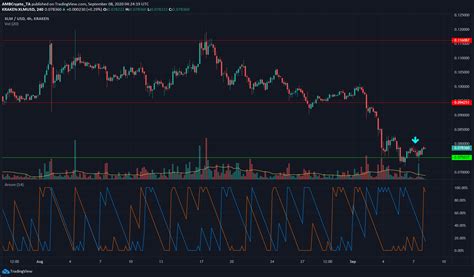 Usd which is mean that is the value of the max supply of ada. Bitcoin Cash, Cardano, Stellar Lumens Price Analysis: 8 ...