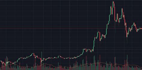 2020 has been the year of bitcoin.2021 would be the start of the decade of altcoins. Guide To Cryptocurrency Valuation: A Look into On-Chain ...