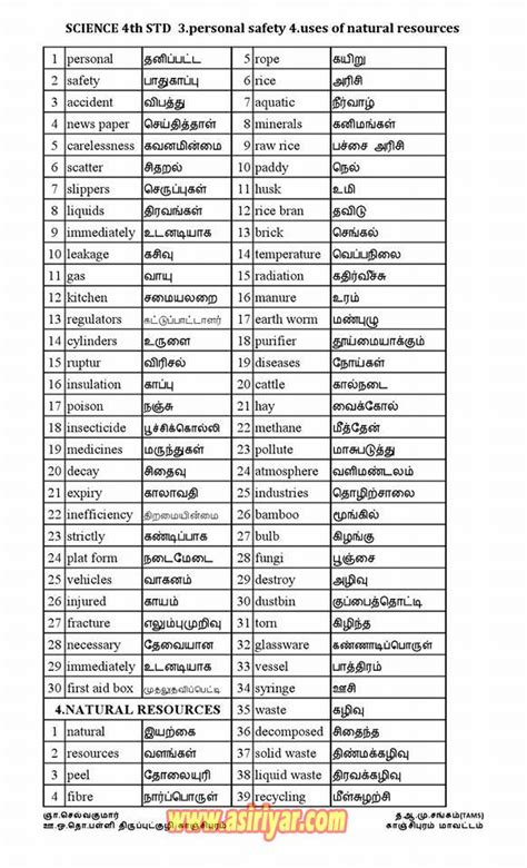 4th STD - 2nd TERM - NEW WORDS WITH TAMIL MEANINGS FOR PRACTICE