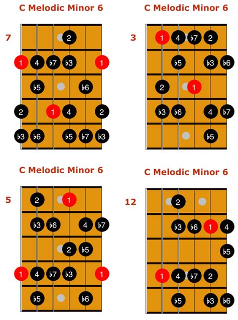 Jazz Guitar Modes Melodic Minor Modes 22 Guitar Scales Basic