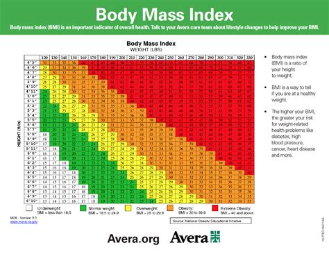 Body Mass Index Bmi Chart Lakes Regional Healthcare
