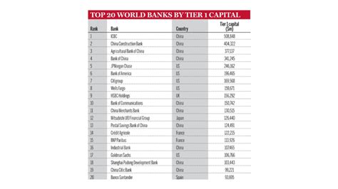The Banker Unveils Top 1000 World Banks With Record Breaking Results In