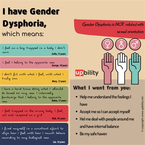 Gender Dysphoria In Children — Upbility Publications