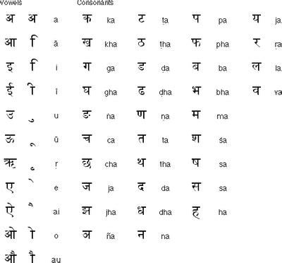 images  printable hindi alphabets chart hindi