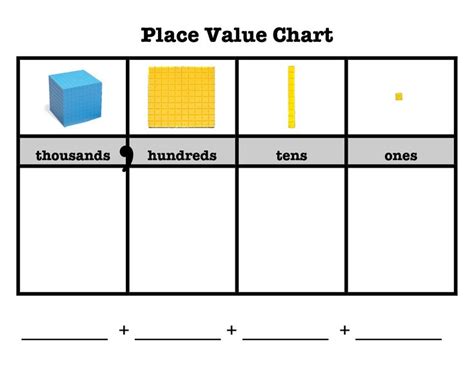 Place Value Chart Up To Hundred Millions Place Value Chart Ones