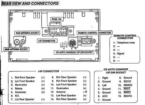 Mitsubishi eclipse radio wire diagram interior. 2004 Mitsubishi Galant Radio Wiring Diagram - Wiring Diagram Schemas
