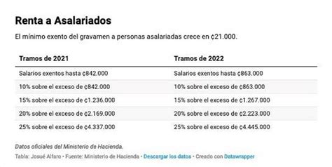 Tabla Impuesto Renta Costa Rica Imagesee