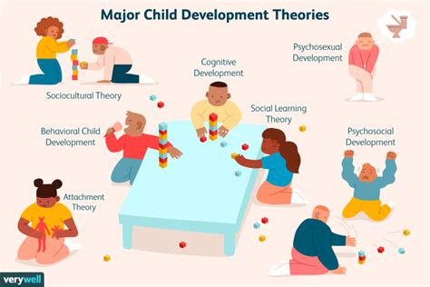 7 Of The Best Known Theories Of Child Development