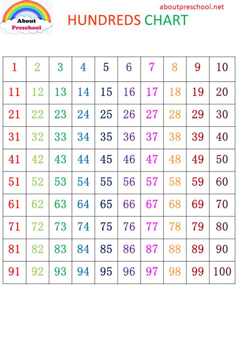 number cards 1-100 | Numbers preschool printables, Number chart