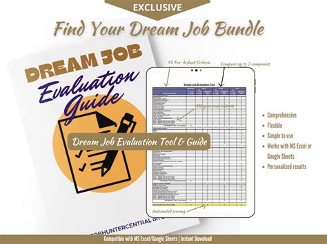 Find Your Dream Job Bundle, Job Hunting, Job Search, Career Goal