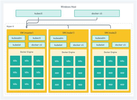 Kubernetes Create Cluster Using Kubeadm Tivens Blog