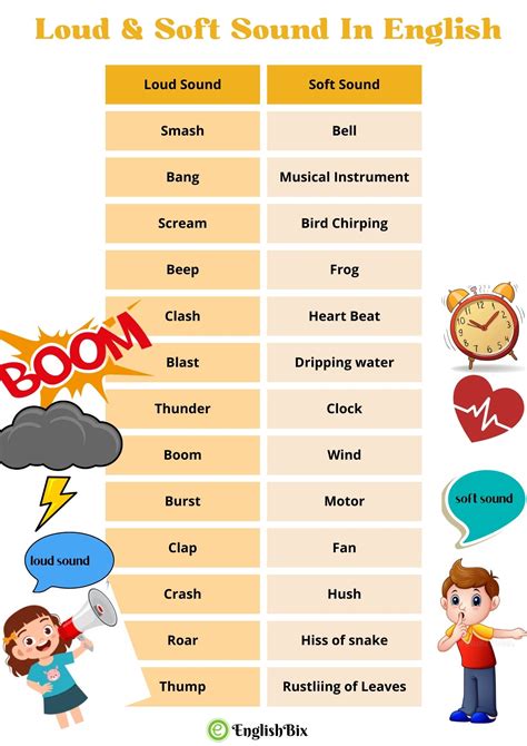Loud And Soft Sounds With Examples In Pictures Englishbix