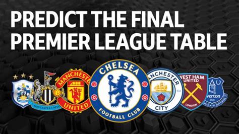 Premier League 2017 18 Where Will Your Team Finish This Season Bbc