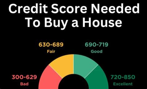 What Credit Score Is Needed To Buy A House In 2024 Non Prime Lenders