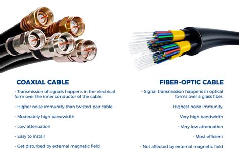 How To Differentiate Between Coaxial And Optical Fiber Cable Readytogo