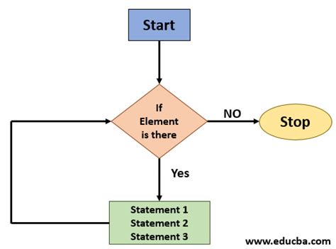 Powershell Foreach Loop How Does Foreach Loop Work In Powershell