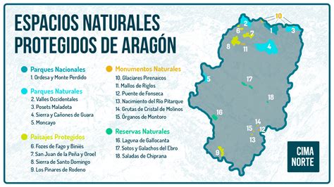 Espacios Naturales Protegidos De Aragón Cima Norte Guía Del Pirineo