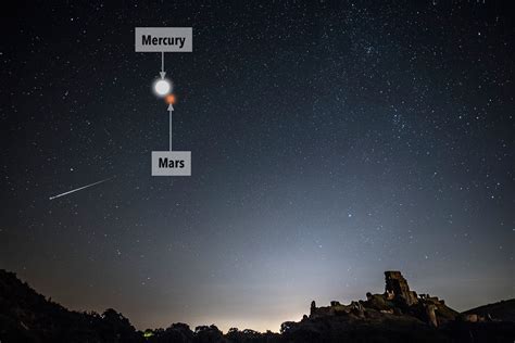 Massive Jupiter Mercury Meets Mars And Solstice Sun The Rare Space Events You Can See In